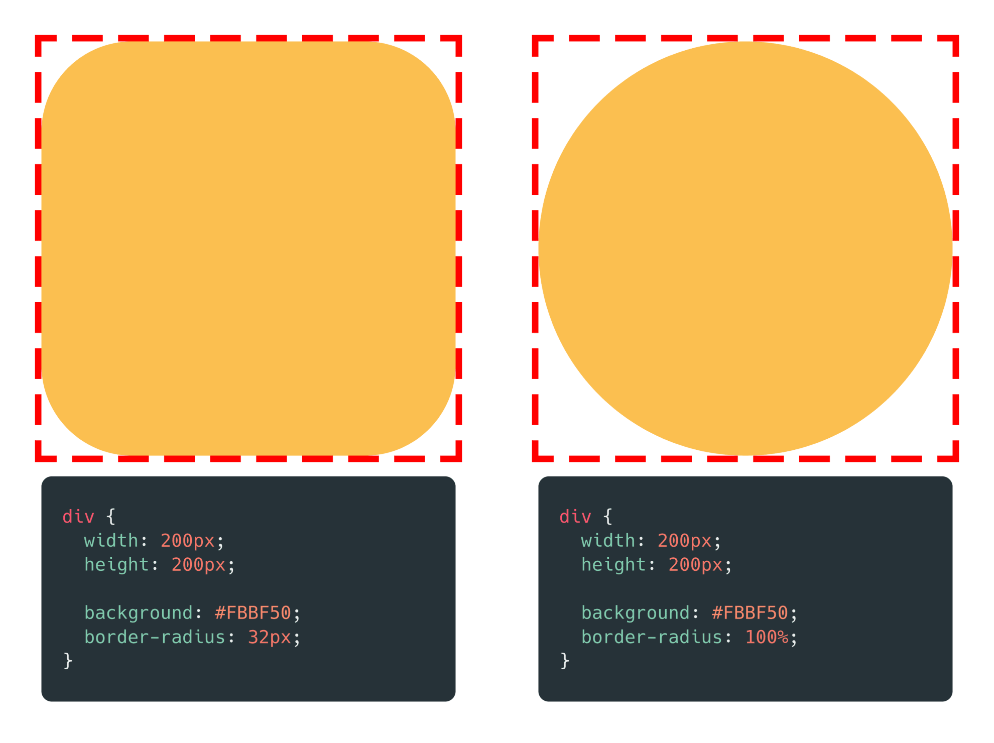 dalawang HTML div element, parehas na may border-radius. 32px ang isa, at 100% naman ang isa.